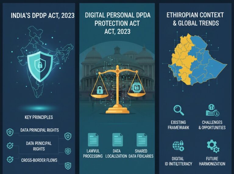 Protecting Privacy in the Digital Age: An Analysis of India’s Digital Personal Data Protection Act, 2023 with Comparative Insights from Ethiopia