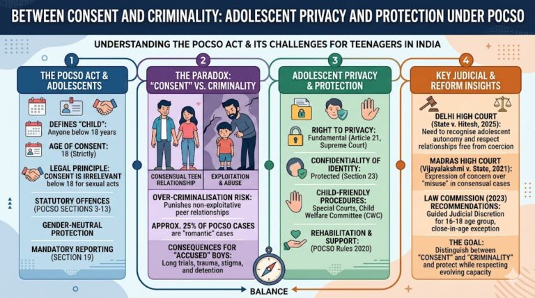 Between Consent and Criminality : Adolescent Privacy and Protection under POCSO