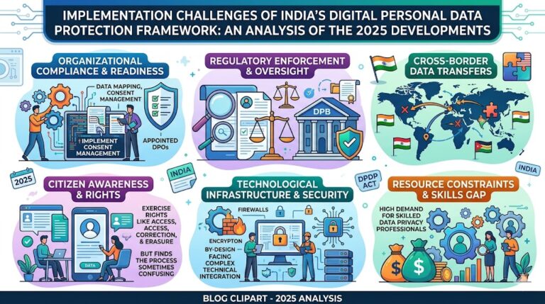 Implementation Challenges of India’s Digital Personal Data Protection Framework: An Analysis of the 2025 Developments