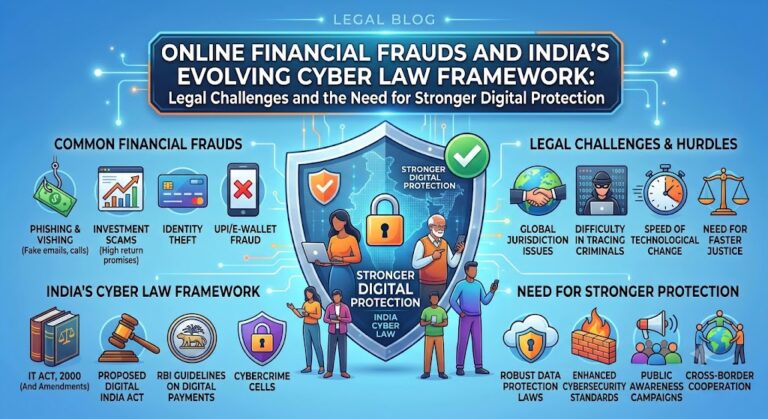 Online Financial Frauds and India’s Evolving Cyber Law Framework: Legal Challenges and the Need for Stronger Digital Protection