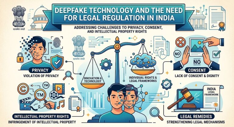 Deepfake Technology and the Need for Legal Regulation in India: Addressing Challenges to Privacy, Consent and Intellectual Property Rights