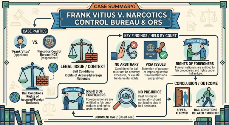 CASE SUMMARY: FRANK VITUS V. NARCOTICS CONTROL BUREAU & ORS