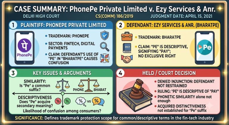 Case Summary: PhonePe Private Limited v. Ezy Services & Anr.
