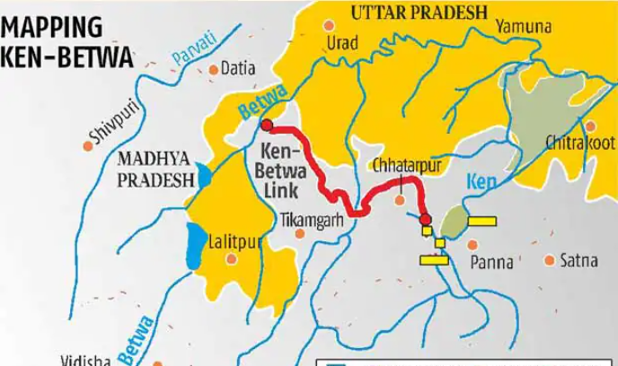 Preserving the Tribal Community Rights: Ken-Betwa River Interlinking Project and Chita Aandolan in Bundelkhand 
