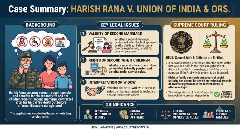 CASE SUMMARY: HARISH RANA V. UNION OF INDIA & ORS.
