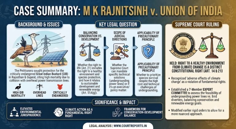CASE SUMMARY: M.K. RANJITSINH V. UNION OF INDIA (2024)