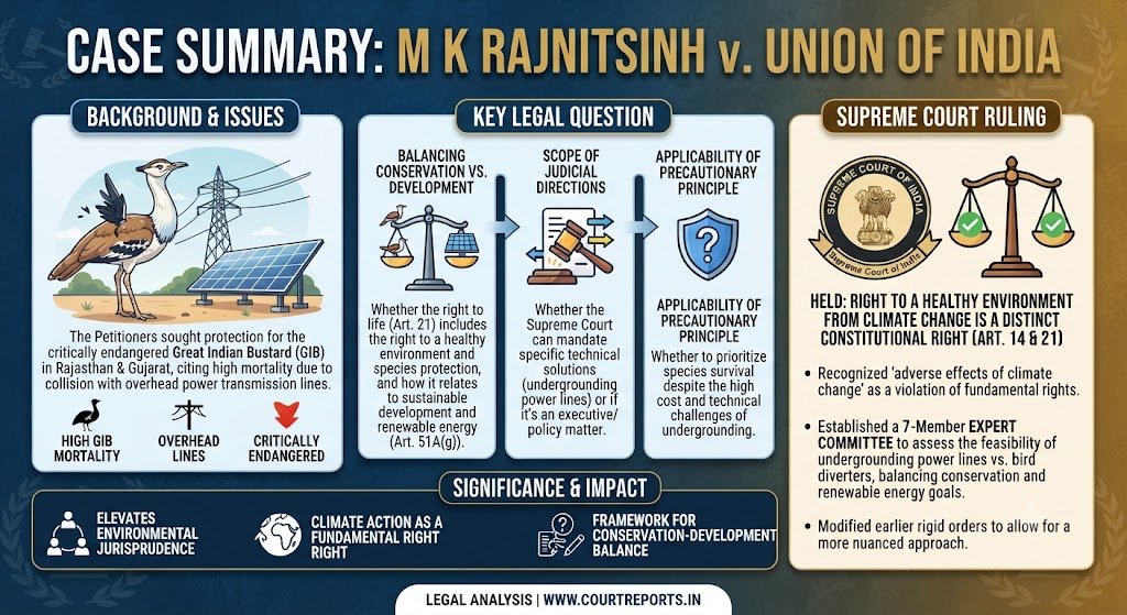 CASE SUMMARY: M.K. RANJITSINH V. UNION OF INDIA (2024)