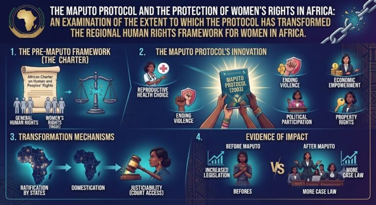 THE MAPUTO PROTOCOL AND THE PROTECTION OF WOMEN’S RIGHTS IN AFRICA: AN EXAMINATION OF THE EXTENT TO WHICH THE PROTOCOL HAS TRANSFORMED THE REGIONAL HUMAN RIGHTS FRAMEWORK FOR WOMEN IN AFRICA
