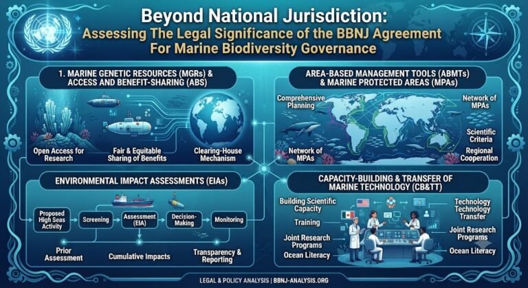 Beyond National Jurisdiction: Assessing The Legal Significance of the BBNJ Agreement For Marine Biodiversity Governance
