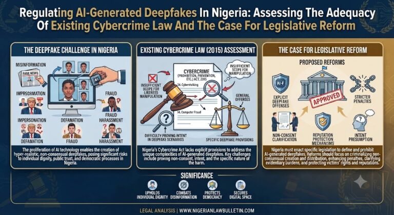 Regulating AI-Generated Deepfakes In Nigeria: Assessing The Adequacy Of Existing Cybercrime Law And The Case For Legislative Reform