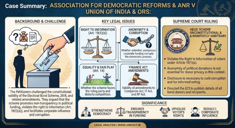 CASE SUMMARY: ASSOCIATION FOR DEMOCRATIC REFORMS & ANR. V. UNION OF INDIA &ORS.