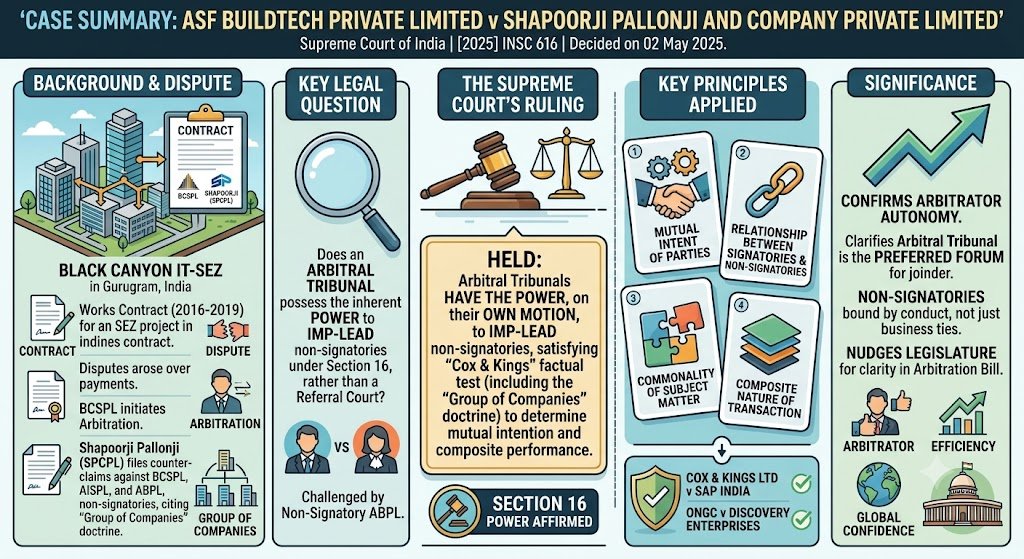 Case Summary: ASF Buildtech Private Limited v Shapoorji Pallonji and Company Private Limited